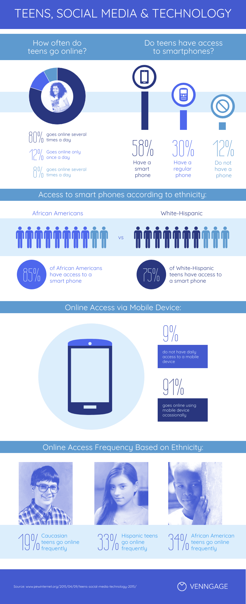 Tieners en Gebruik van Sociale Media Infographic